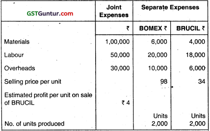 Joint Products and By Products – CA Inter Costing Question Bank 60