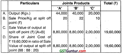 Joint Products and By Products – CA Inter Costing Question Bank 7