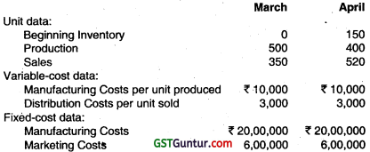 Marginal Costing – CA Inter Costing Question Bank 1