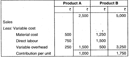 Marginal Costing – CA Inter Costing Question Bank 103
