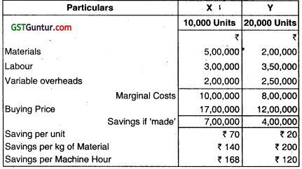 Marginal Costing – CA Inter Costing Question Bank 108