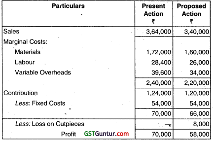 Marginal Costing – CA Inter Costing Question Bank 112