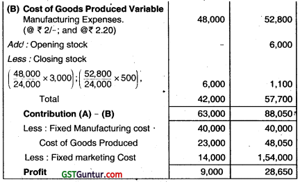 Marginal Costing – CA Inter Costing Question Bank 15
