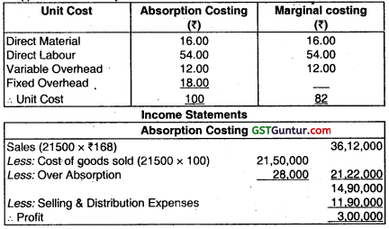 Marginal Costing – CA Inter Costing Question Bank 17