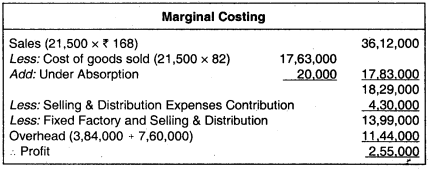 Marginal Costing – CA Inter Costing Question Bank 18