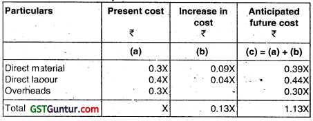 Marginal Costing – CA Inter Costing Question Bank 31