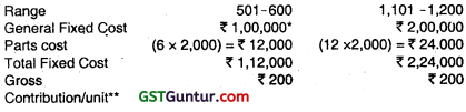 Marginal Costing – CA Inter Costing Question Bank 36