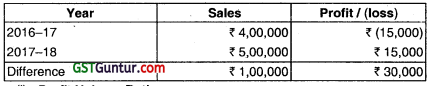 Marginal Costing – CA Inter Costing Question Bank 59