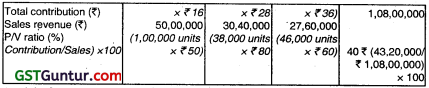 Marginal Costing – CA Inter Costing Question Bank 71