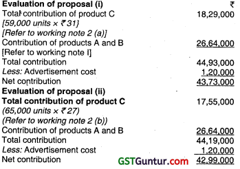 Marginal Costing – CA Inter Costing Question Bank 73