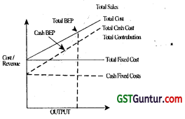 Marginal Costing – CA Inter Costing Question Bank 75
