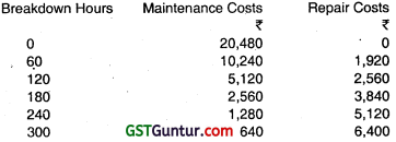 Marginal Costing – CA Inter Costing Question Bank 82