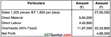 Marginal Costing – CA Inter Costing Question Bank 88