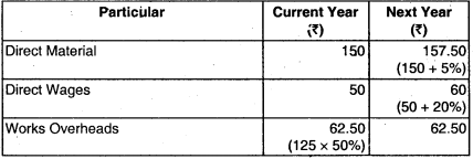 Marginal Costing – CA Inter Costing Question Bank 91