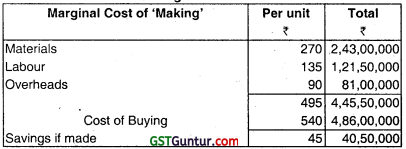 Marginal Costing – CA Inter Costing Question Bank 95