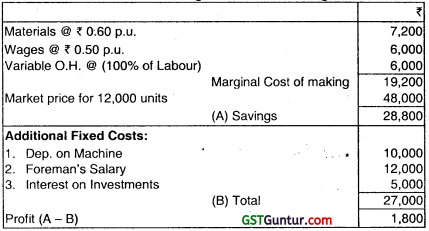 Marginal Costing – CA Inter Costing Question Bank 98