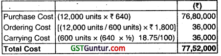 Material Cost - CA Inter Costing Question Bank 25