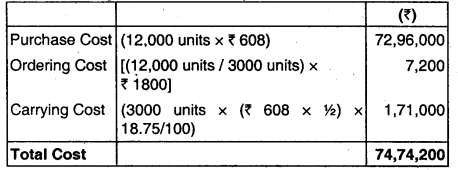 Material Cost - CA Inter Costing Question Bank 26
