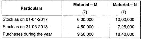 Material Cost - CA Inter Costing Question Bank 40