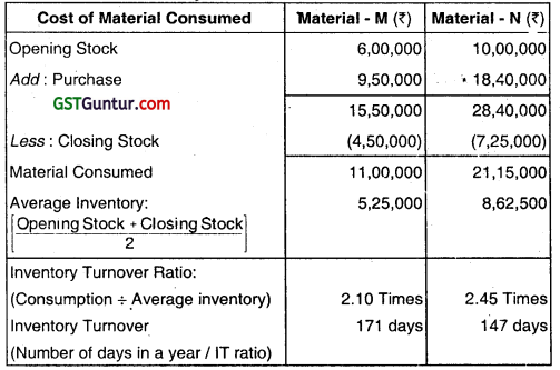 Material Cost - CA Inter Costing Question Bank 41