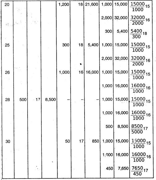 Material Cost - CA Inter Costing Question Bank 48