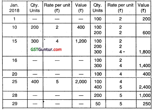 Material Cost - CA Inter Costing Question Bank 49