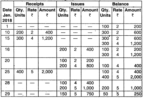 Material Cost - CA Inter Costing Question Bank 50