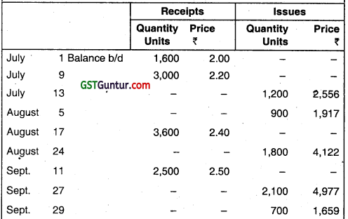 Material Cost - CA Inter Costing Question Bank 51