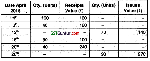 Material Cost - CA Inter Costing Question Bank 53