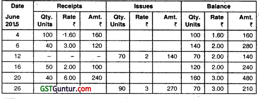 Material Cost - CA Inter Costing Question Bank 54