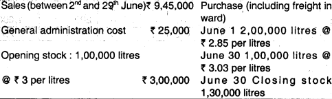 Material Cost - CA Inter Costing Question Bank 55