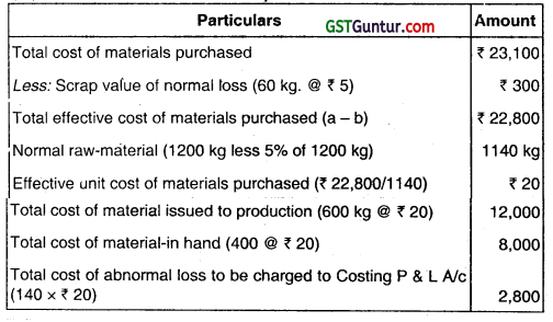 Material Cost - CA Inter Costing Question Bank 6