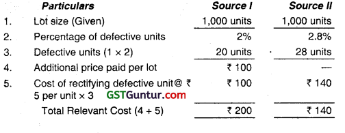 Material Cost - CA Inter Costing Question Bank 9