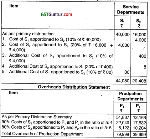 Overheads Absorption Costing Method - CA Inter Costing Question Bank 19