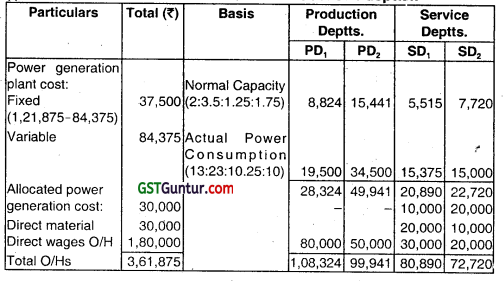 Overheads Absorption Costing Method - CA Inter Costing Question Bank 22
