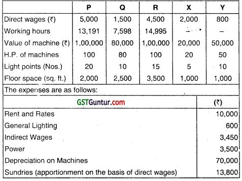 Overheads Absorption Costing Method - CA Inter Costing Question Bank 29