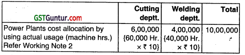 Overheads Absorption Costing Method - CA Inter Costing Question Bank 4