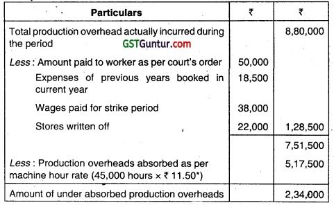 Overheads Absorption Costing Method - CA Inter Costing Question Bank 49