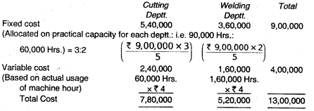 Overheads Absorption Costing Method - CA Inter Costing Question Bank 5