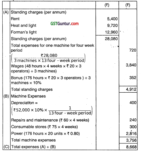 Overheads Absorption Costing Method - CA Inter Costing Question Bank 61