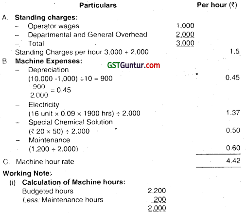 Overheads Absorption Costing Method - CA Inter Costing Question Bank 62
