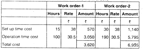 Overheads Absorption Costing Method - CA Inter Costing Question Bank 65
