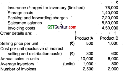 Overheads Absorption Costing Method - CA Inter Costing Question Bank 78