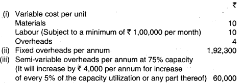 Overheads Absorption Costing Method - CA Inter Costing Question Bank 80