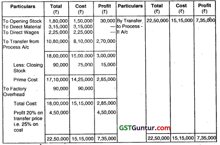 Process Costing – CA Inter Costing Question Bank 100