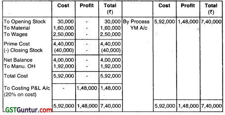 Process Costing – CA Inter Costing Question Bank 104