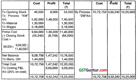 Process Costing – CA Inter Costing Question Bank 105