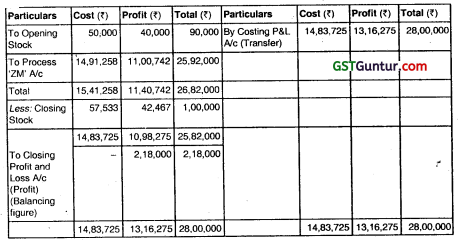 Process Costing – CA Inter Costing Question Bank 106