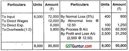 Process Costing – CA Inter Costing Question Bank 11