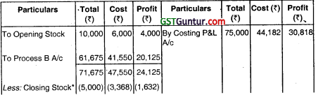 Process Costing – CA Inter Costing Question Bank 111